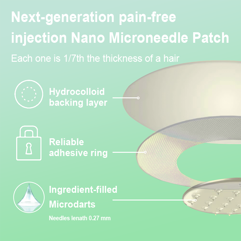 LBMLBM™ NIDDK-Tirzepatide Slimming & health NANO MICRONEEDLE PATCH