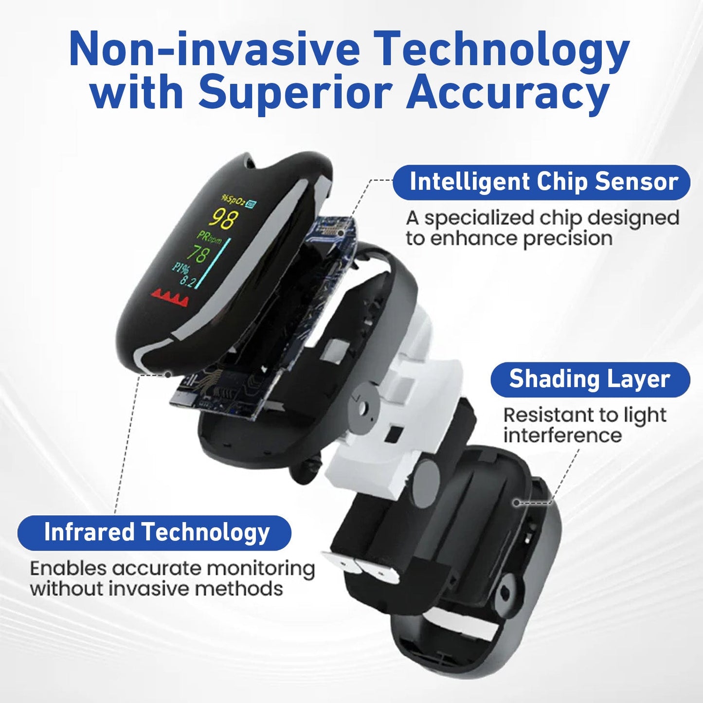 💥 2025 Limited 70% ️OFF  Seurico™ Non-invasive Laser Blood Glucose Monitoring Device