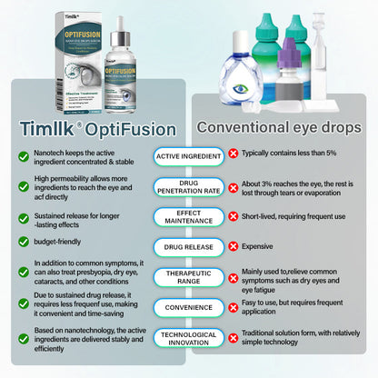 Timllk® OptiFusion Nano Eye Drops Serum