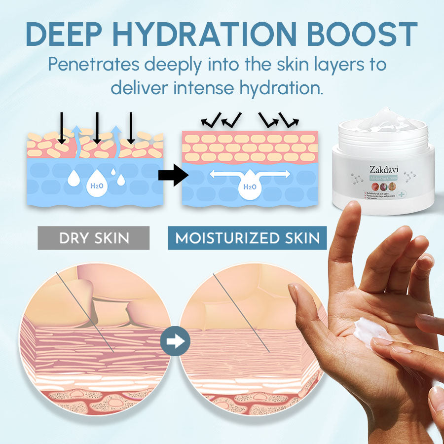 Zakdavi™ 7-Day Multi-Active All-in-One Skin Cream